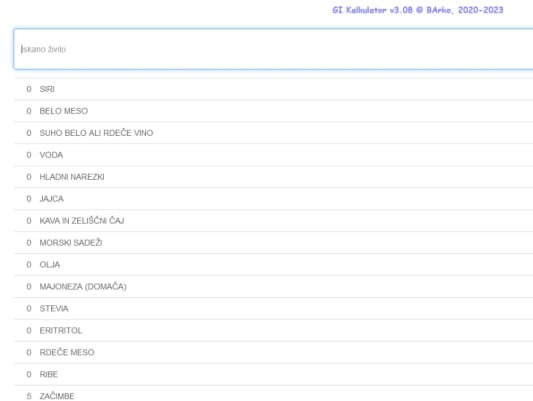 Glikemični Indeks Kalkulator